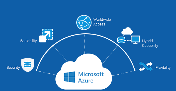 MICROSOFT AZURE CLOUD HOSTING